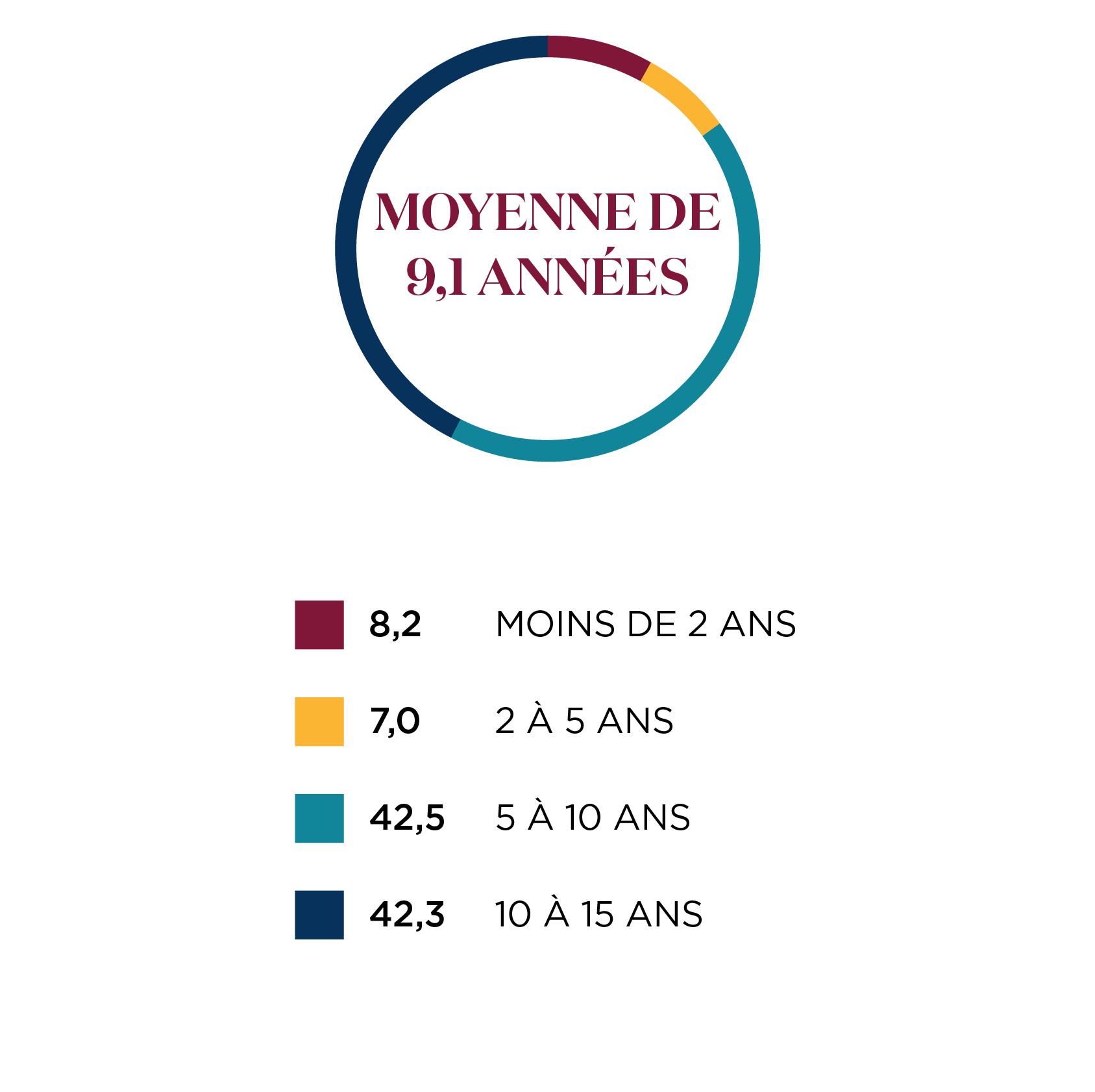 Période de détention