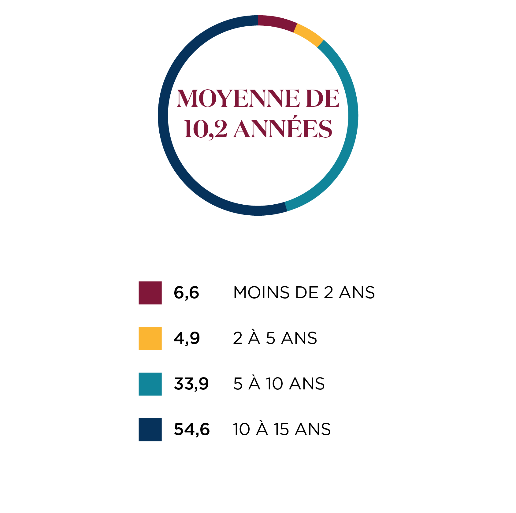Période de détention