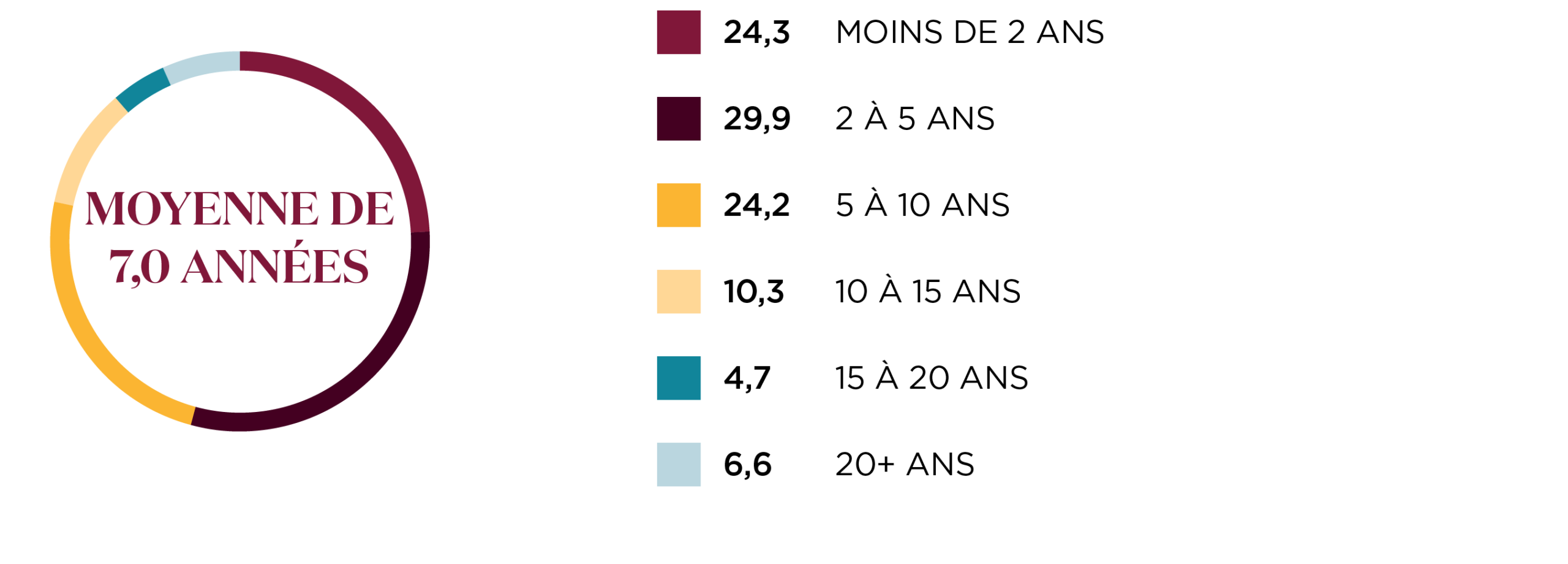 Période de détention