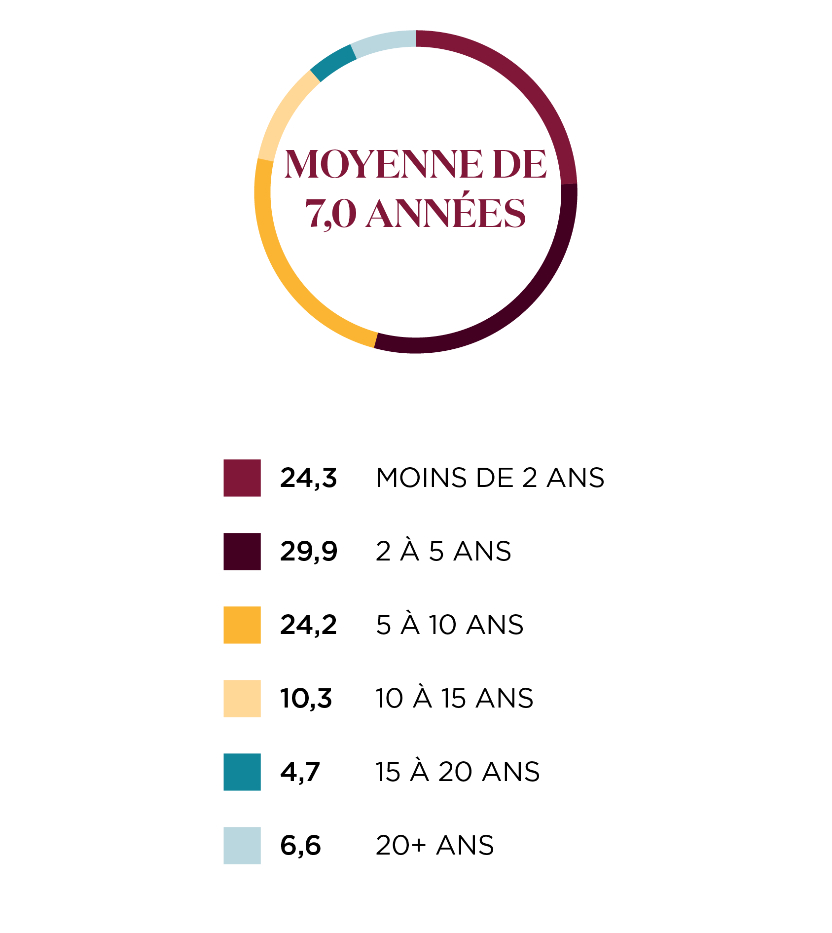 Période de détention