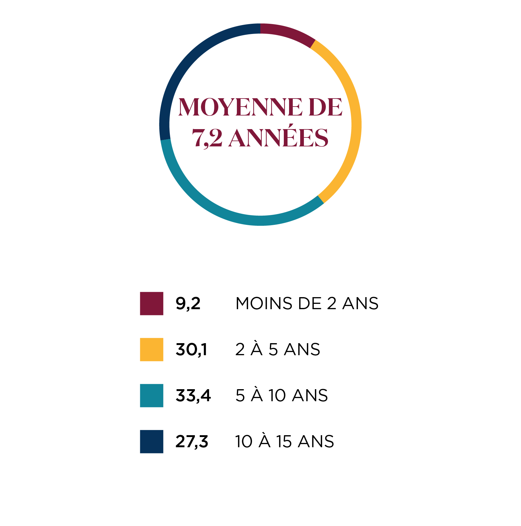 Période de détention