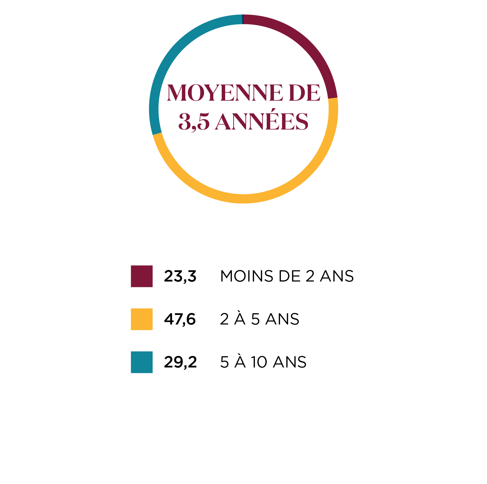 Période de détention