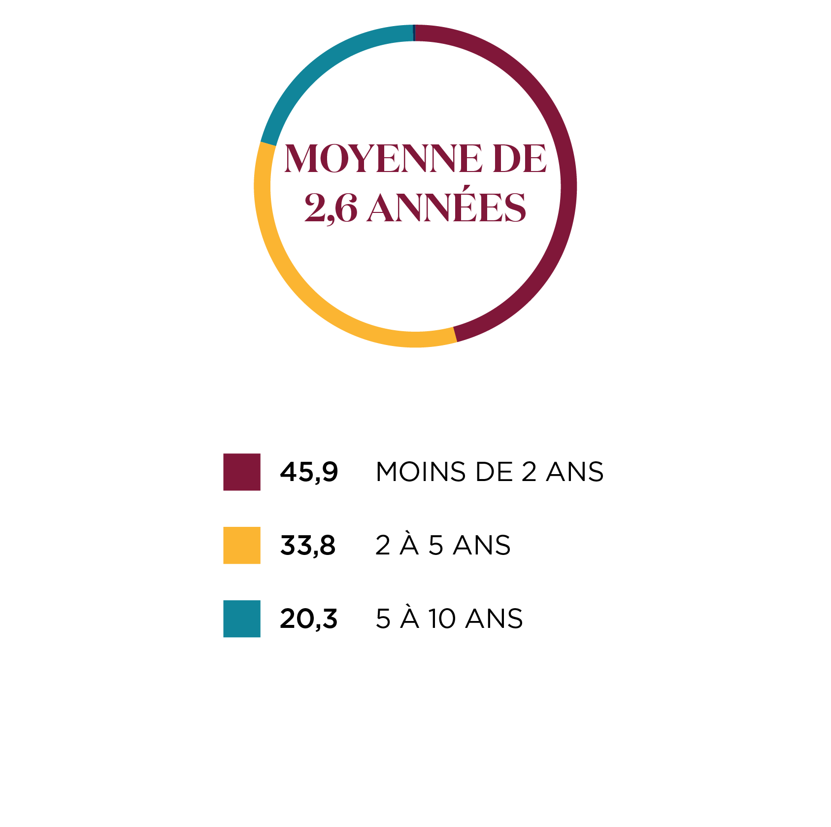 Période de détention