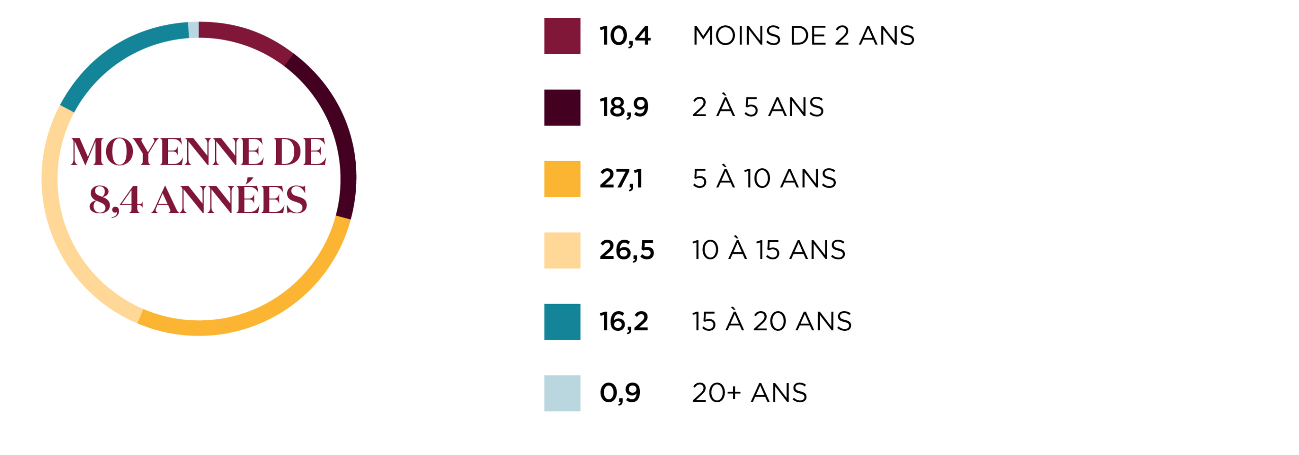 Période de détention