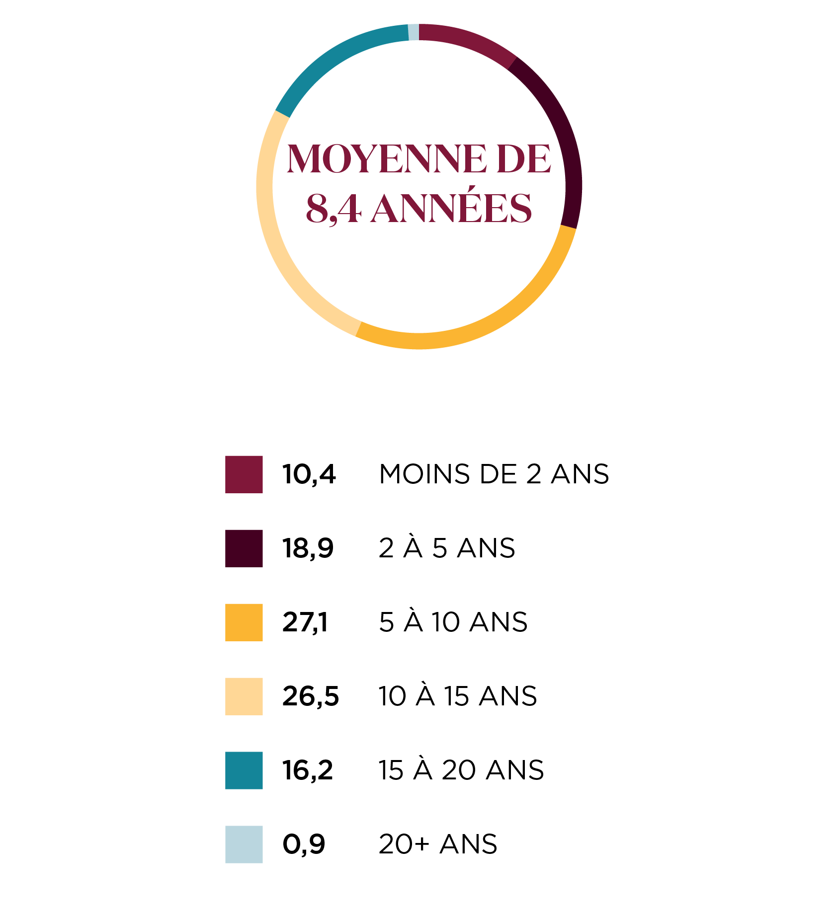 Période de détention