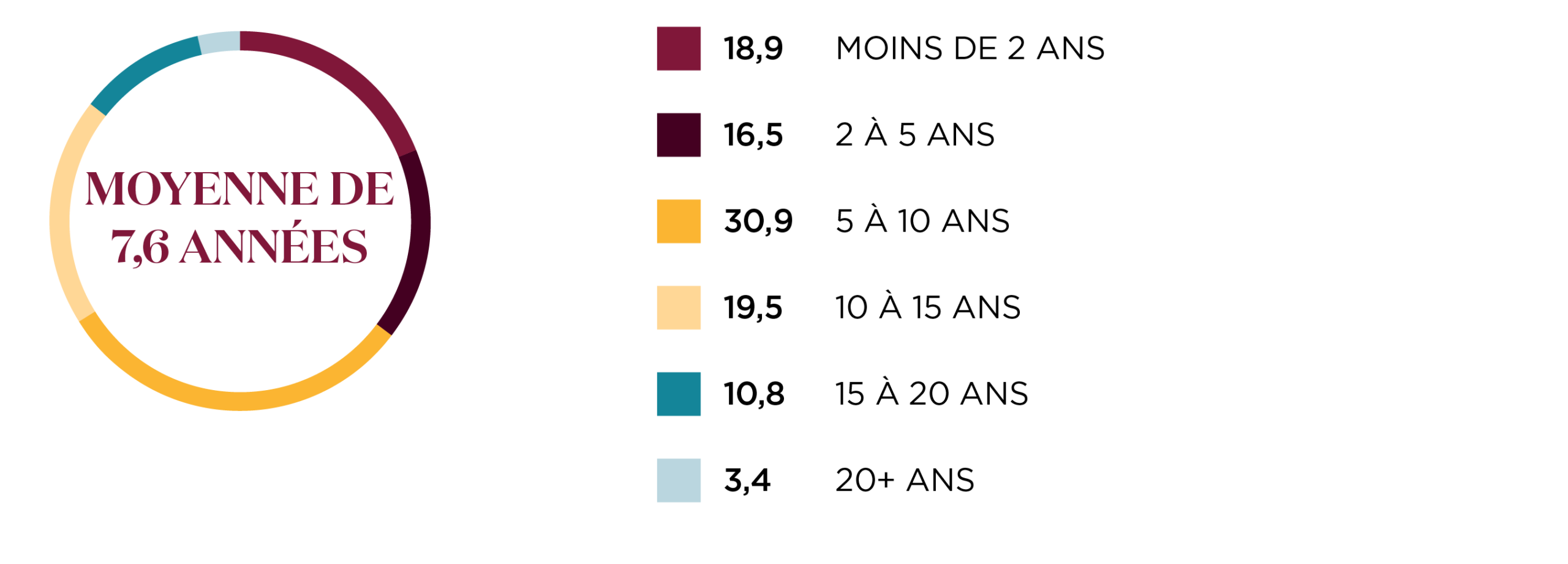 Période de détention