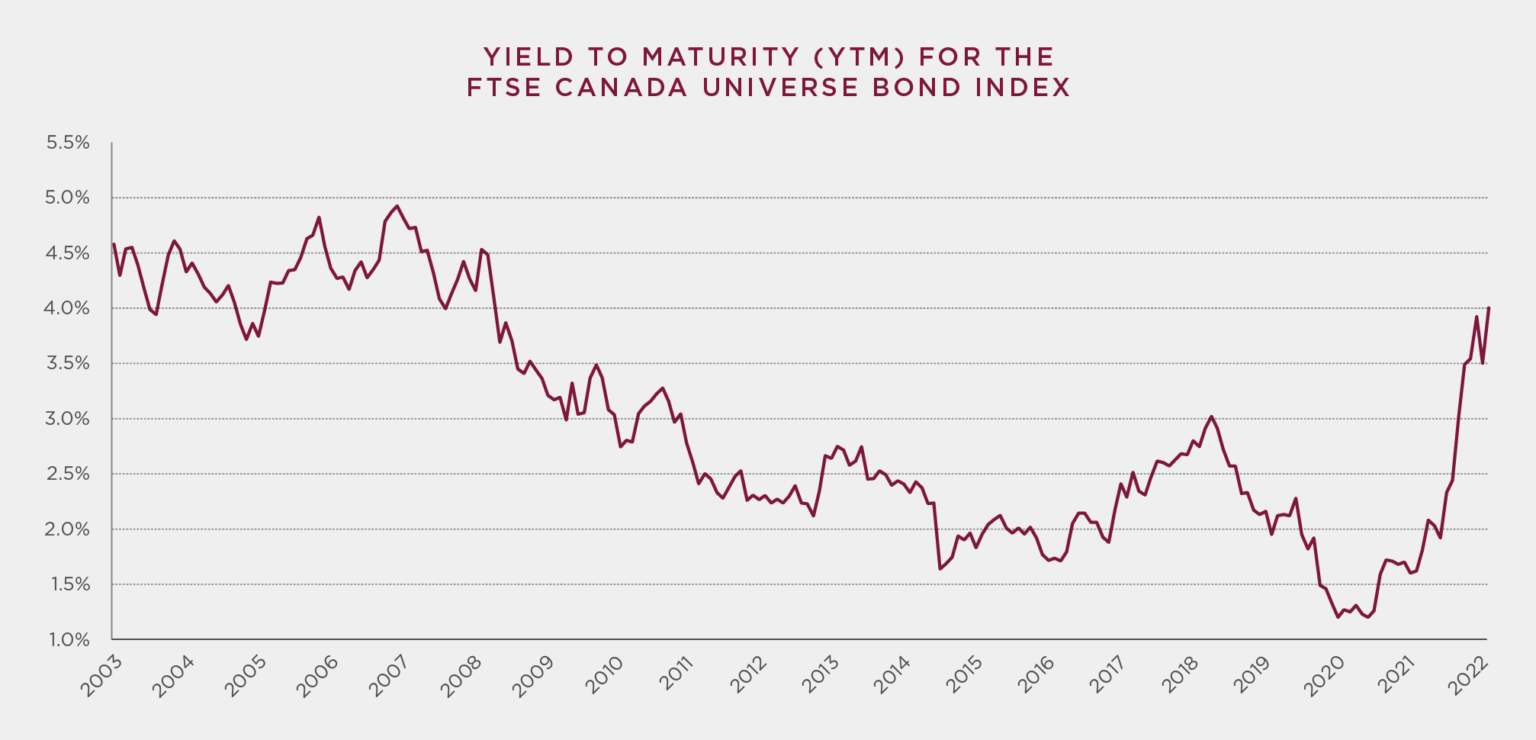 Correlation Breakdown Burgundy Asset Management Ltd.