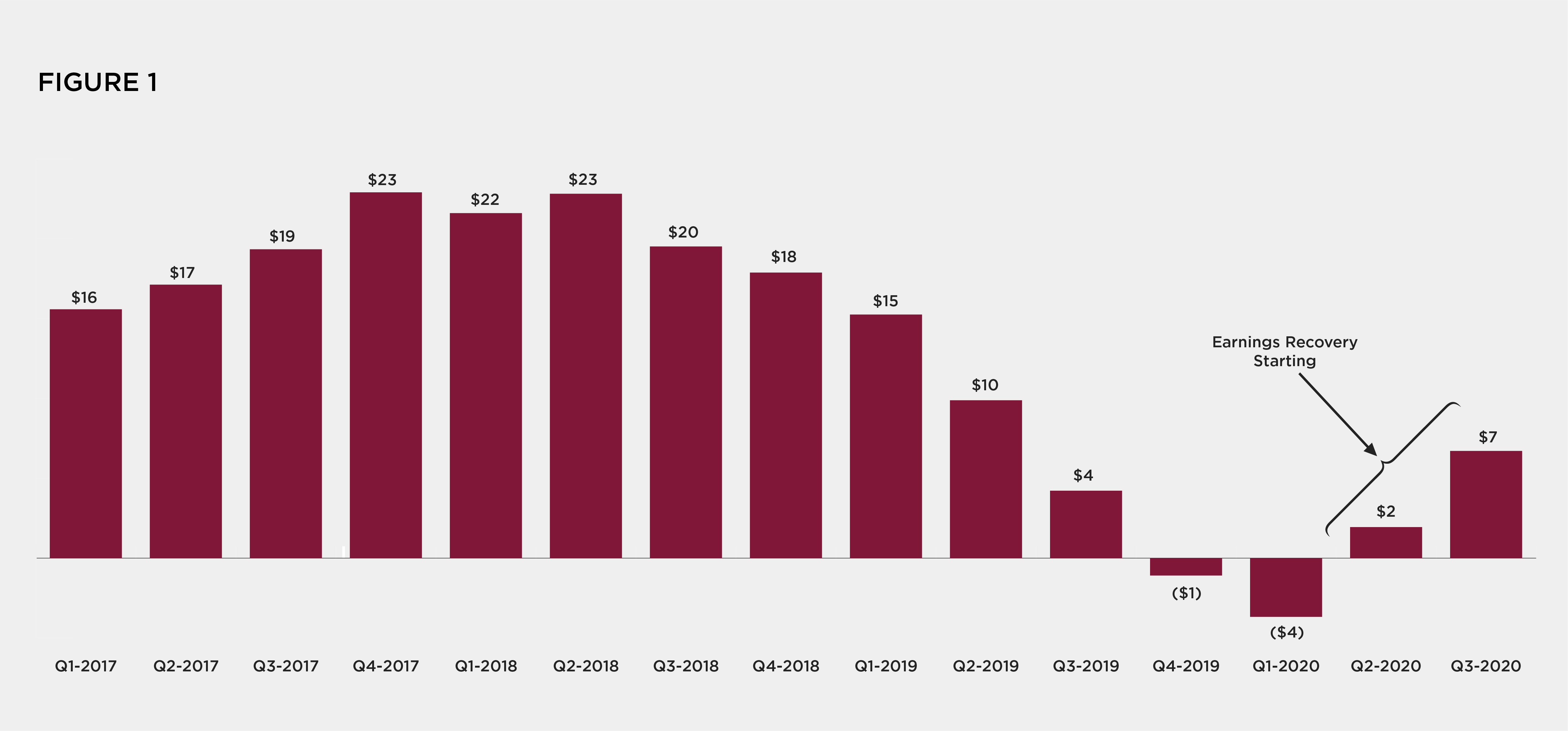 Rocky Mountain’s trailing 12 months earnings.