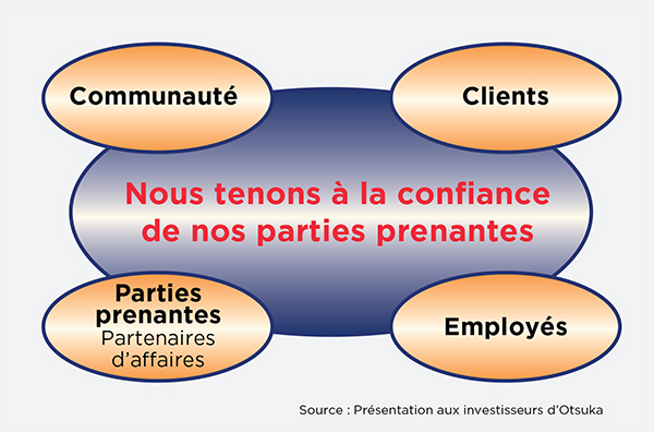 A graphic listing various company stakeholders